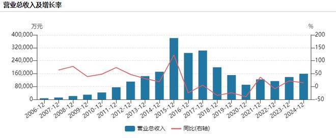 行业爆发它滑坡豪掷重金跨界“造芯”瓦力游戏试玩昔日户外一哥“掉队”:(图7) 行业爆发它滑坡豪掷重金跨界“造芯”瓦力游戏试玩昔日户外一哥“掉队”:(图7)