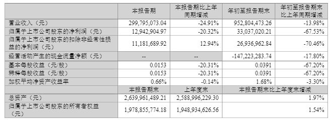 行业爆发它滑坡豪掷重金跨界“造芯”瓦力游戏试玩昔日户外一哥“掉队”:(图9) 行业爆发它滑坡豪掷重金跨界“造芯”瓦力游戏试玩昔日户外一哥“掉队”:(图9)
