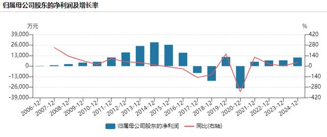行业爆发它滑坡豪掷重金跨界“造芯”瓦力游戏试玩昔日户外一哥“掉队”:(图10) 行业爆发它滑坡豪掷重金跨界“造芯”瓦力游戏试玩昔日户外一哥“掉队”:(图10)