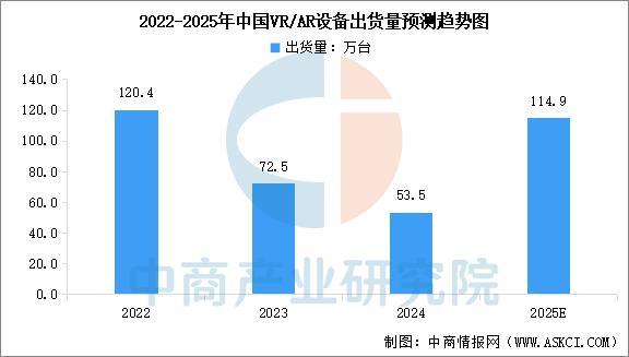 备行业市场前景预测研究报告（简版）瓦力游戏2025年中国智能穿戴设(图3)