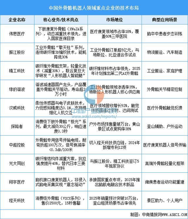 备行业市场前景预测研究报告（简版）瓦力游戏2025年中国智能穿戴设(图2)
