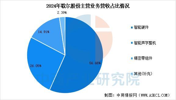 备行业市场前景预测研究报告（简版）瓦力游戏2025年中国智能穿戴设(图4)