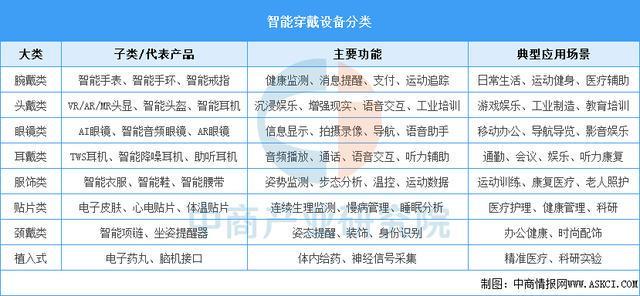 备行业市场前景预测研究报告（简版）瓦力游戏2025年中国智能穿戴设(图7)