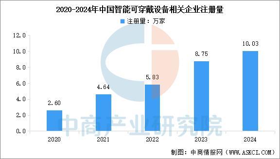 备行业市场前景预测研究报告（简版）瓦力游戏2025年中国智能穿戴设(图8)