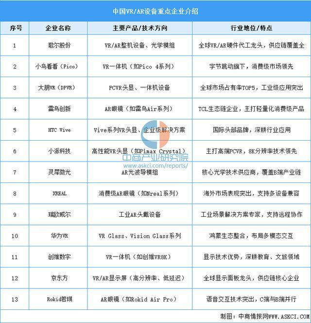备行业市场前景预测研究报告（简版）瓦力游戏2025年中国智能穿戴设(图13)