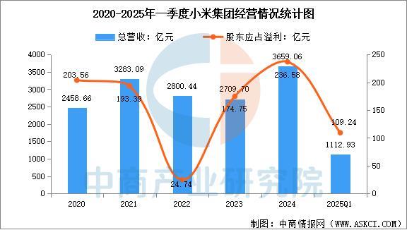 备行业市场前景预测研究报告（简版）瓦力游戏2025年中国智能穿戴设(图14)