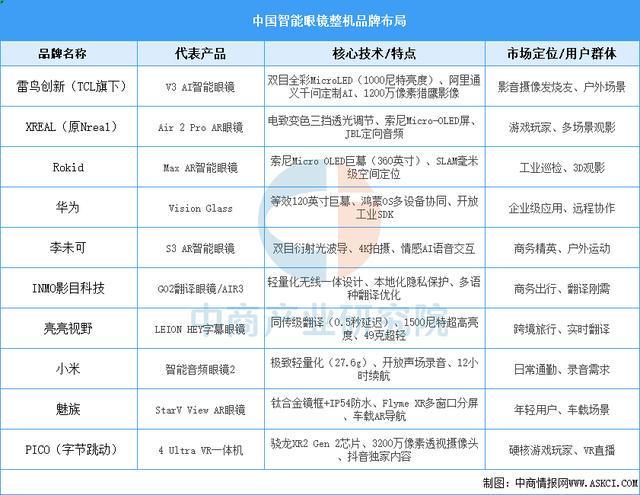 备行业市场前景预测研究报告（简版）瓦力游戏2025年中国智能穿戴设(图9)