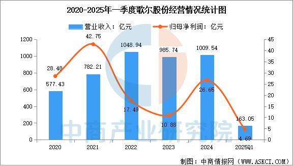 备行业市场前景预测研究报告（简版）瓦力游戏2025年中国智能穿戴设(图12)