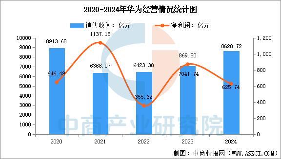 备行业市场前景预测研究报告（简版）瓦力游戏2025年中国智能穿戴设(图15)