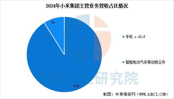 备行业市场前景预测研究报告（简版）瓦力游戏2025年中国智能穿戴设(图16)